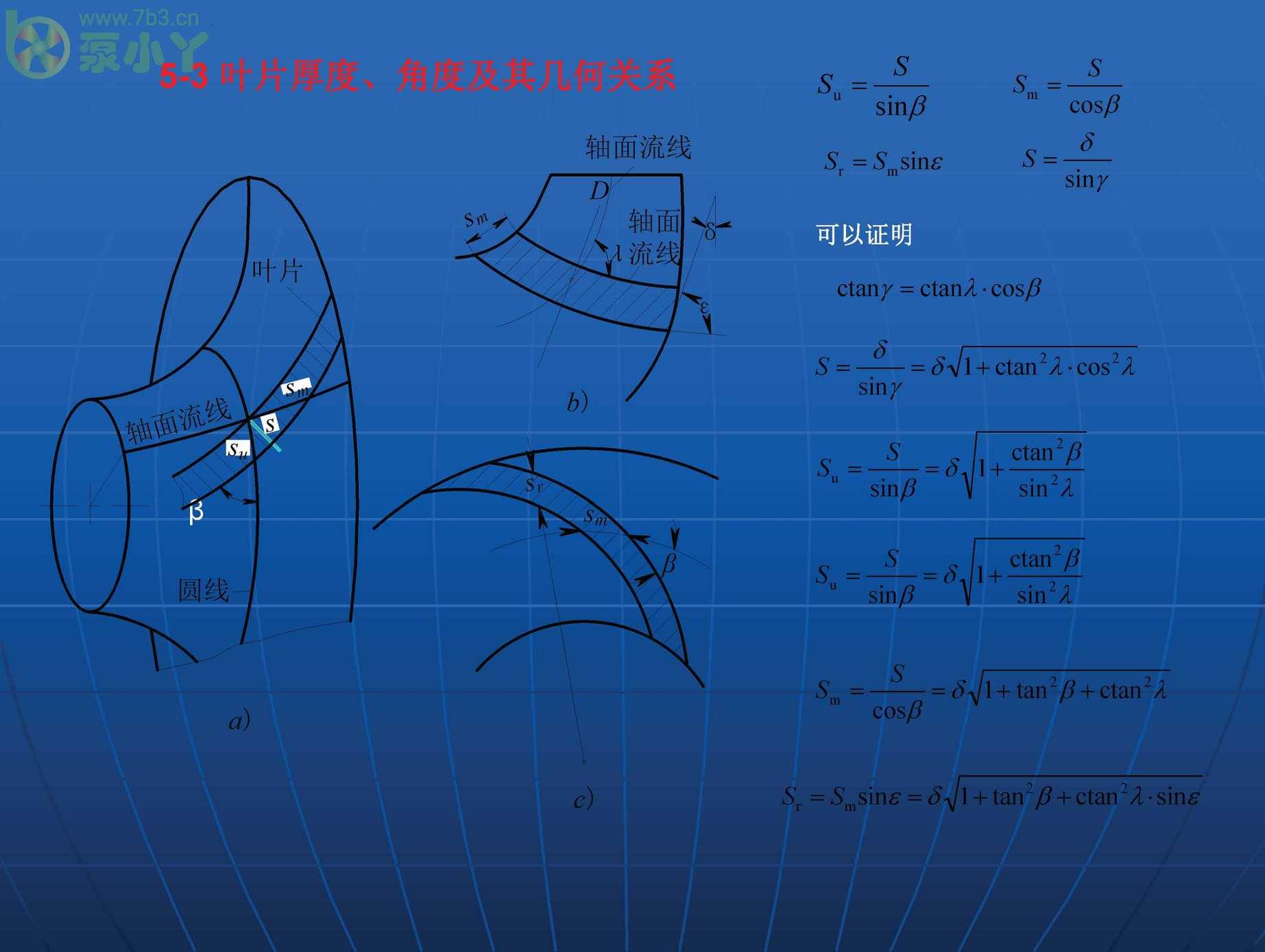 叶片泵水力设计基础2